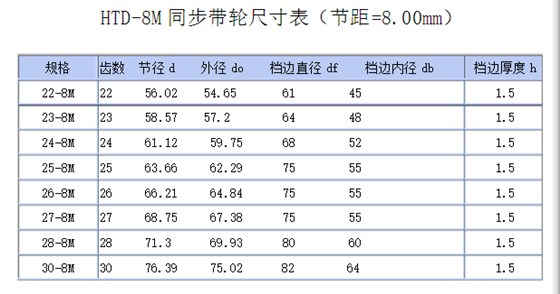 同步輪規格